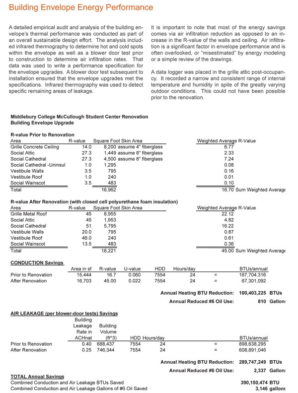Sample Energy Analysis